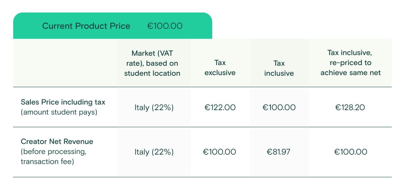 Tax Inclusive Pricing Chart