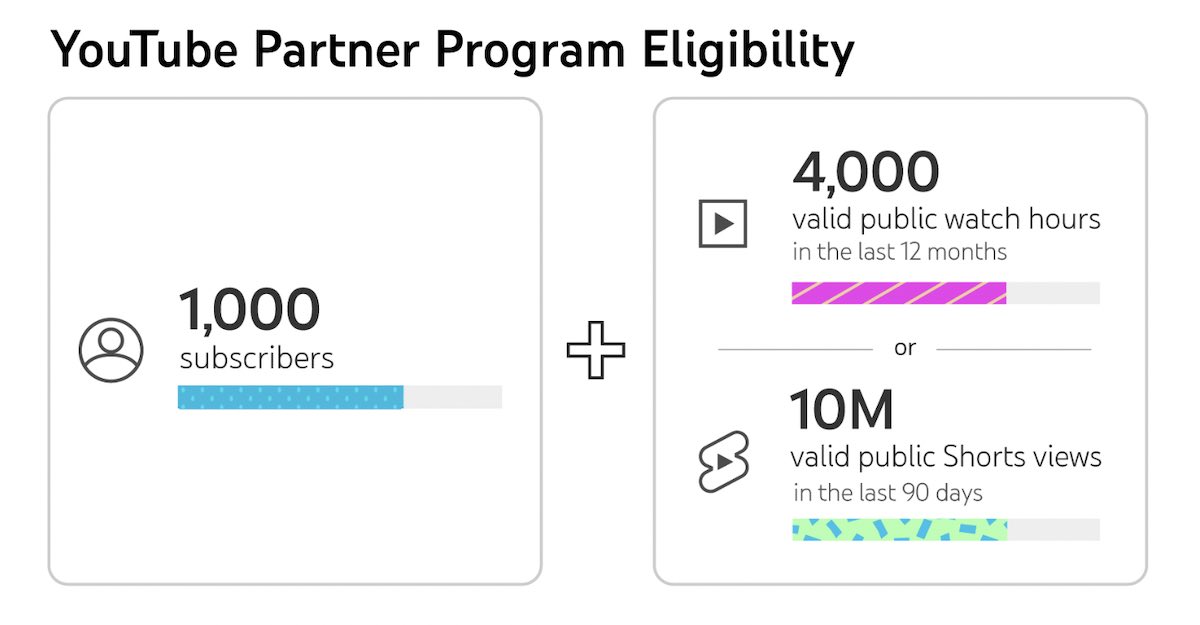 youtube partner program